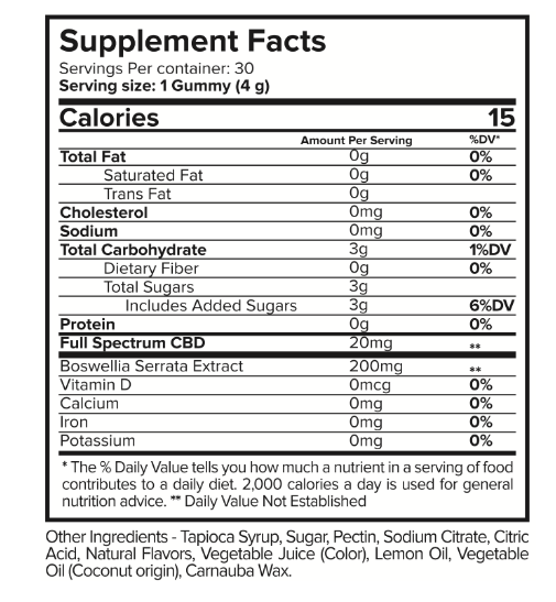 JointRestore Gummies Ingredients List